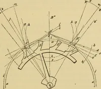 An illustration from Watch and clock escapements; (1904)