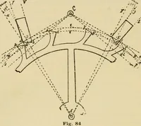 An illustration from Watch and clock escapements; (1904)
