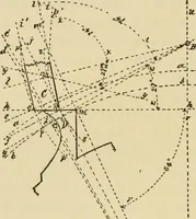 An illustration from Watch and clock escapements; (1904)