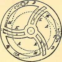 An illustration from Watch and clock escapements; (1904)