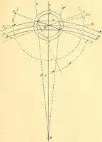 An illustration from Watch and clock escapements; (1904)