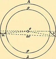 An illustration from Watch and clock escapements; (1904)