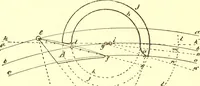 An illustration from Watch and clock escapements; (1904)