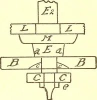 An illustration from Watch and clock escapements; (1904)