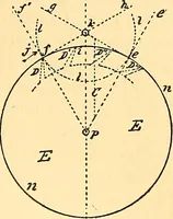 An illustration from Watch and clock escapements; (1904)