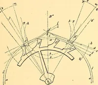 An illustration from Watch and clock escapements; (1904)