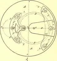 An illustration from Watch and clock escapements; (1904)