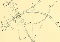 An illustration from Watch and clock escapements; (1904)