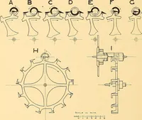 Picture 6 of 89 from Watches : the Paul M. Chamberlain collection at the Art Institute of Chicago (1921), leaf 11