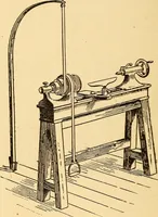 Picture 3 of 179 from The watchmakers' lathe, its use and abuse; a story of the lathe in its various forms, past and present, its construction and proper uses (1903), leaf 11