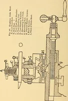 Picture 69 of 179 from The watchmakers' lathe, its use and abuse; a story of the lathe in its various forms, past and present, its construction and proper uses (1903), leaf 121