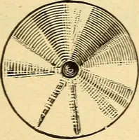 Picture 74 of 179 from The watchmakers' lathe, its use and abuse; a story of the lathe in its various forms, past and present, its construction and proper uses (1903), leaf 132