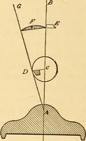 An illustration from The watchmakers' lathe, its use and abuse; a story of the lathe in its various forms, past and present, its construction and proper uses (1903)