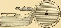 Picture 83 of 179 from The watchmakers' lathe, its use and abuse; a story of the lathe in its various forms, past and present, its construction and proper uses (1903), leaf 151