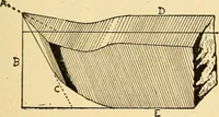 Picture 84 of 179 from The watchmakers' lathe, its use and abuse; a story of the lathe in its various forms, past and present, its construction and proper uses (1903), leaf 152