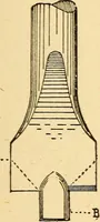 Picture 88 of 179 from The watchmakers' lathe, its use and abuse; a story of the lathe in its various forms, past and present, its construction and proper uses (1903), leaf 166