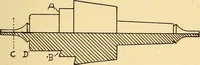 Picture 97 of 179 from The watchmakers' lathe, its use and abuse; a story of the lathe in its various forms, past and present, its construction and proper uses (1903), leaf 182