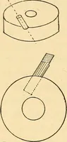Picture 105 of 179 from The watchmakers' lathe, its use and abuse; a story of the lathe in its various forms, past and present, its construction and proper uses (1903), leaf 207