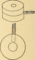 An illustration from The watchmakers' lathe, its use and abuse; a story of the lathe in its various forms, past and present, its construction and proper uses (1903)
