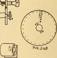 Picture 137 of 179 from The watchmakers' lathe, its use and abuse; a story of the lathe in its various forms, past and present, its construction and proper uses (1903), leaf 225