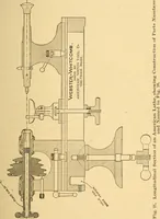 Picture 16 of 179 from The watchmakers' lathe, its use and abuse; a story of the lathe in its various forms, past and present, its construction and proper uses (1903), leaf 32