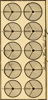 Picture 35 of 179 from The watchmakers' lathe, its use and abuse; a story of the lathe in its various forms, past and present, its construction and proper uses (1903), leaf 77