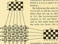An illustration from Weave construction and cloth analysis : glossary of weaves, elementary textile designing, analysis of cotton fabrics, analysis of woolen and worsted fabrics, twill weaves and derivatives, satin and other weaves, combination weaves, construction of spot weaves, weaves for backed cotton fabrics (1905)