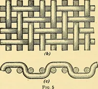 An illustration from Weave construction and cloth analysis : glossary of weaves, elementary textile designing, analysis of cotton fabrics, analysis of woolen and worsted fabrics, twill weaves and derivatives, satin and other weaves, combination weaves, construction of spot weaves, weaves for backed cotton fabrics (1905)