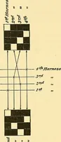 An illustration from Weave construction and cloth analysis : glossary of weaves, elementary textile designing, analysis of cotton fabrics, analysis of woolen and worsted fabrics, twill weaves and derivatives, satin and other weaves, combination weaves, construction of spot weaves, weaves for backed cotton fabrics (1905)