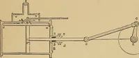 An illustration from Weaving calculations : a guide to calculations relating to cotton yarn and cloth and all processes of cotton weaving (1893)