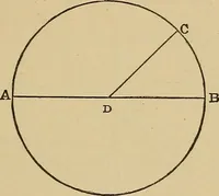 An illustration from Weaving calculations : a guide to calculations relating to cotton yarn and cloth and all processes of cotton weaving (1893)