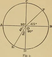An illustration from Weaving calculations : a guide to calculations relating to cotton yarn and cloth and all processes of cotton weaving (1893)