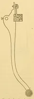 An illustration from Weaving : instruction paper (1903)