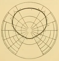 An illustration from Weaving : instruction paper (1903)