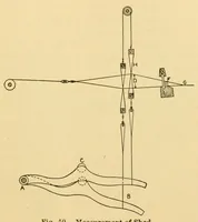 Picture 5 of 18 from Weaving : instruction paper (1903), leaf 27