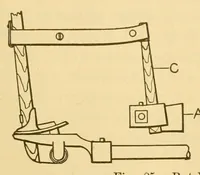 An illustration from Weaving : instruction paper (1903)