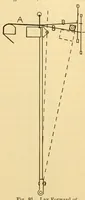 An illustration from Weaving : instruction paper (1903)