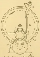 An illustration from Weaving : instruction paper (1903)