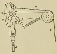 An illustration from Weaving ... Instruction paper .. (1900)