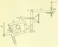 Picture 7 of 18 from Weaving : instruction paper (1903), leaf 35