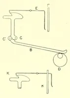 An illustration from Weaving : instruction paper (1903)