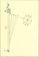 An illustration from Weaving - plain and fancy (1907)