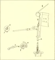 An illustration from Weaving - plain and fancy (1907)
