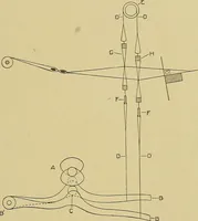 An illustration from Weaving; a practical guide to the mechanical construction, operation, and care of weaving machinery, and all details of the mechanical processes involved in weaving (1909)