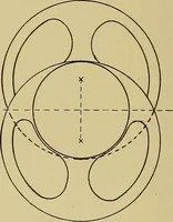 An illustration from Weaving; a practical guide to the mechanical construction, operation, and care of weaving machinery, and all details of the mechanical processes involved in weaving (1909)