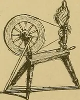 An illustration from Weaving; a practical guide to the mechanical construction, operation, and care of weaving machinery, and all details of the mechanical processes involved in weaving (1909)