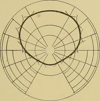 An illustration from Weaving; a practical guide to the mechanical construction, operation, and care of weaving machinery, and all details of the mechanical processes involved in weaving (1909)