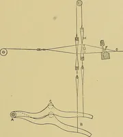 An illustration from Weaving; a practical guide to the mechanical construction, operation, and care of weaving machinery, and all details of the mechanical processes involved in weaving (1909)