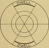An illustration from Weaving; a practical guide to the mechanical construction, operation, and care of weaving machinery, and all details of the mechanical processes involved in weaving (1909)