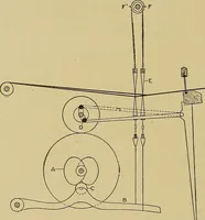 An illustration from Weaving; a practical guide to the mechanical construction, operation, and care of weaving machinery, and all details of the mechanical processes involved in weaving (1909)